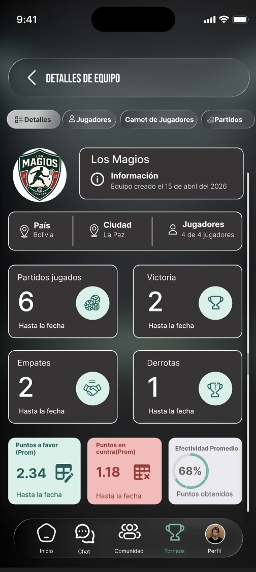 Gestionar equipos