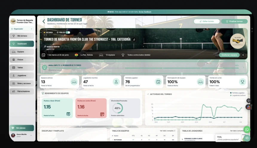 Dashboard de torneo